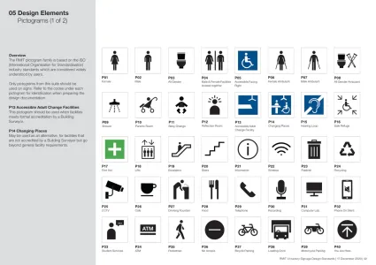 Rmit University Signage