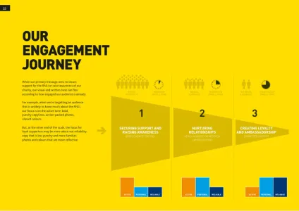 Rnli Lifeboats Brand Guidelines