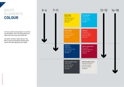 Rnli Lifeboats Brand Guidelines
