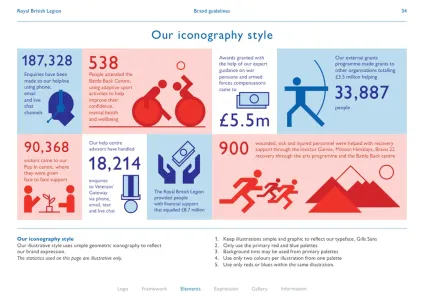 Royal British Legion