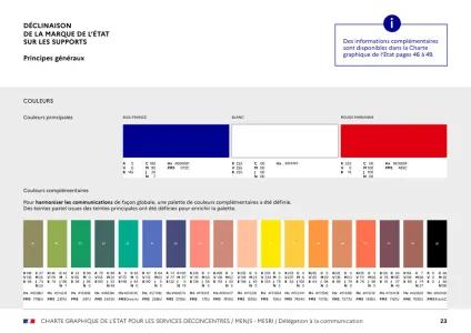 Régions Académiques Et Académies