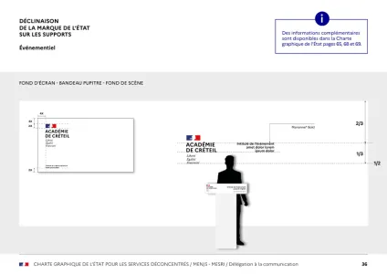 Régions Académiques Et Académies