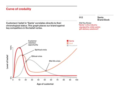 Santa Brand Book