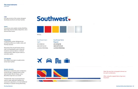 Southwest Airlines