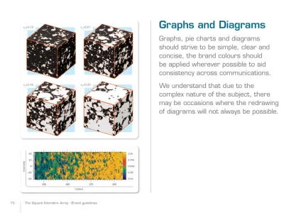 Square Kilometre Array