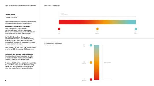 The Coca Cola Foundation