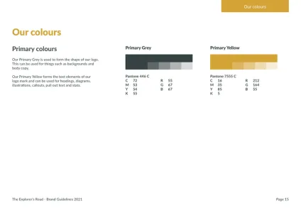 The Explorer’S Road