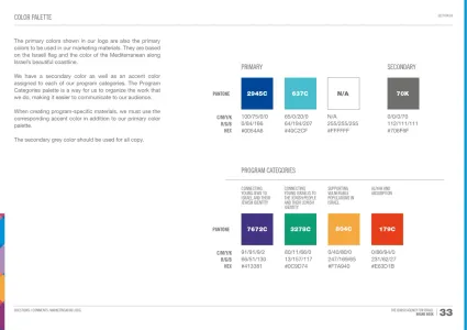 The Jewish Agency for