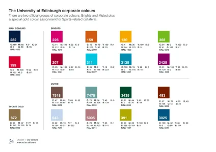 The University of Edinburgh