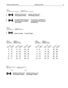 Treasury Board of Secretariat 1987