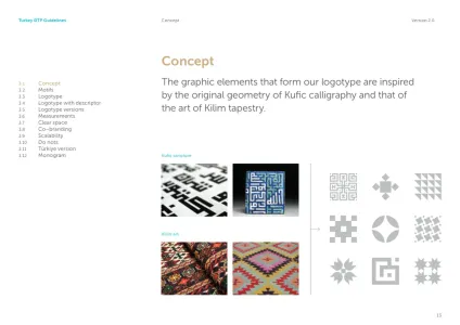 Turkey – Discover the Potential