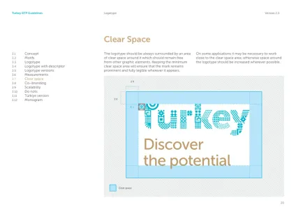 Turkey – Discover the Potential