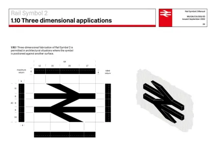 Uk National Railway Network
