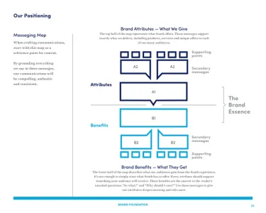 University of South Alabama