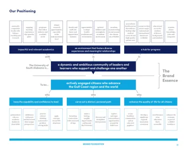 University of South Alabama