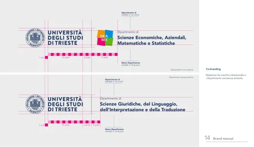 Università Degli Studi Di Trieste