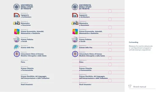 Università Degli Studi Di Trieste