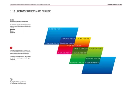 Ural Federal University