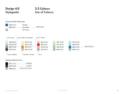 Volkswagen Internet Marketing