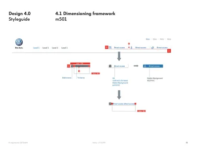 Volkswagen Internet Marketing