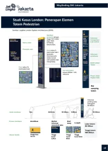 Wayfinding Jakarta