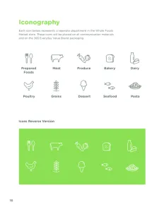 Whole Foods Market Brand Guidelines