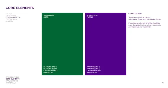 Wimbledon Merchandising 2011