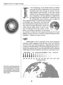 Digital Colour in Graphic Design
