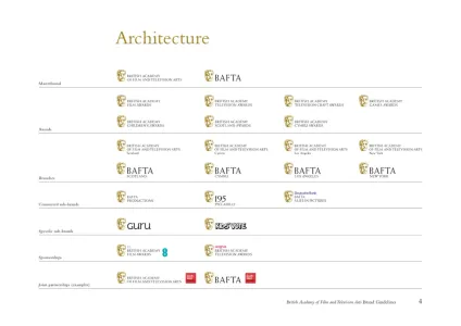 Bafta