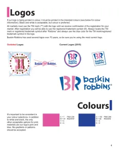Baskin Robbins