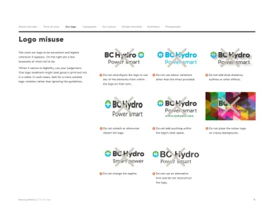 Bc Hydro