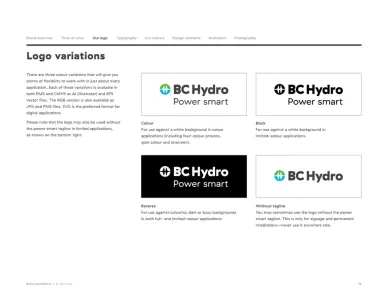 Bc Hydro