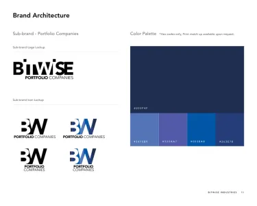 Bitwise Industries