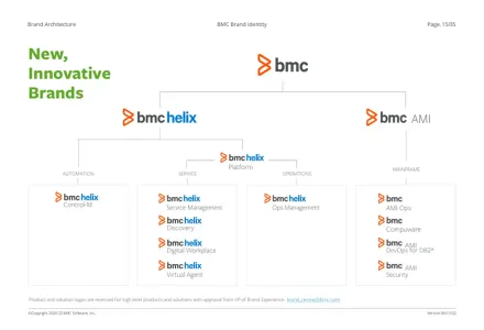 Bmc