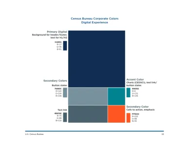 Census