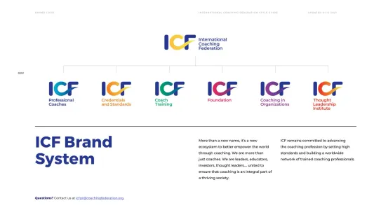 Coaching Federation