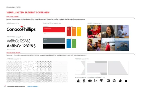 Conocophillips