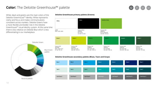 Deloitte Greenhouse