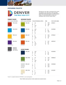 Denver 2013
