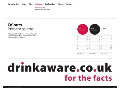 Drinkaware 2013