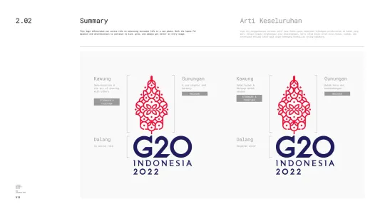 G20 2022