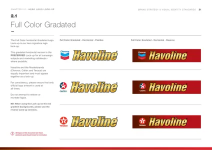 Havoline