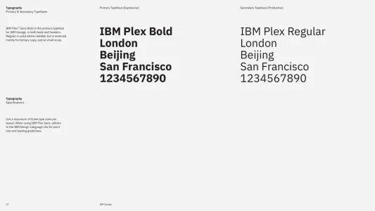 Ibm Garage