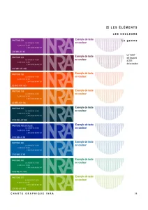 Inra 2005
