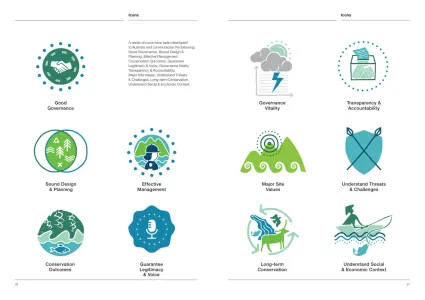 Iucn Green List