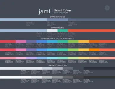 Jamf