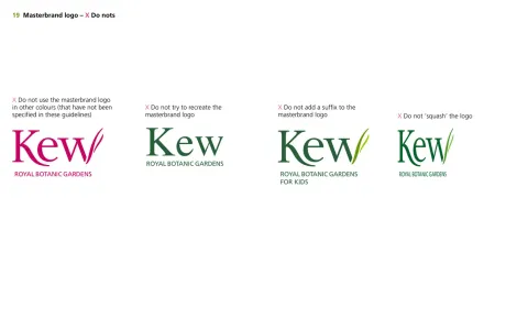 Kew 2012