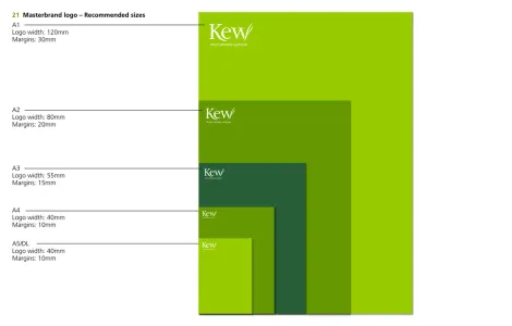 Kew 2012
