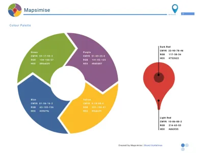 Mapsimise
