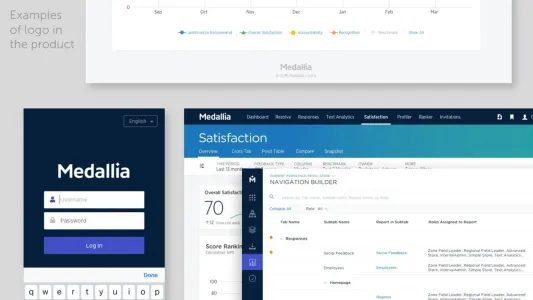 Medallia
